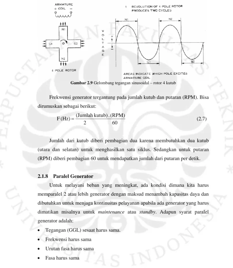 Gambar 2.9 Gelombang tegangan sinusoidal – rotor 4 kutub 