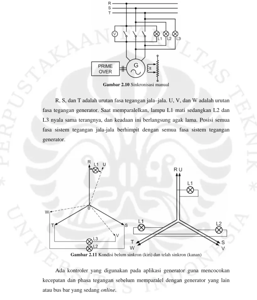 Gambar 2.10 Sinkronisasi manual 