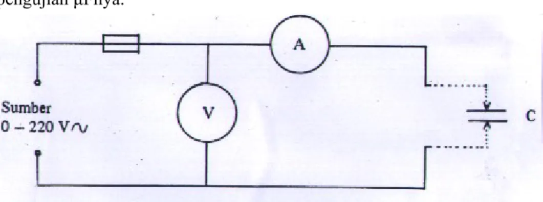 Gambar 6.28 Menentukan mikrofarad suatu kapasitor Pengujian dilakukan dengan mempergunakan sumber, (dipasang  voltmeter dan amperemeter), untuk mengetahui pemakaian arus  sehingga kita dapat menentukan μF dari kapasitor, sekaligus 