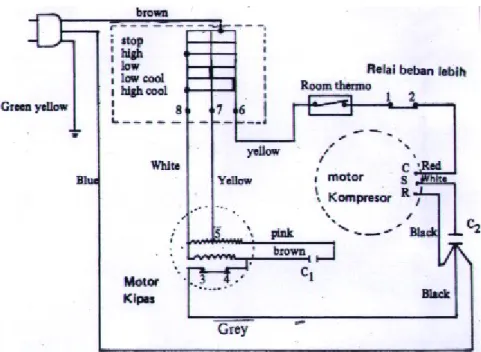 Gambar 6.30 Rangkaian Listrik AC