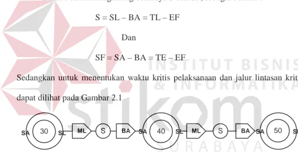 Gambar 2.1 Perhitungan Waktu Lintasan 