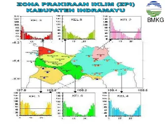 Gambar 4.5  Zonasi prakiraan iklim (ZPI) di Kabupaten Indramayu 