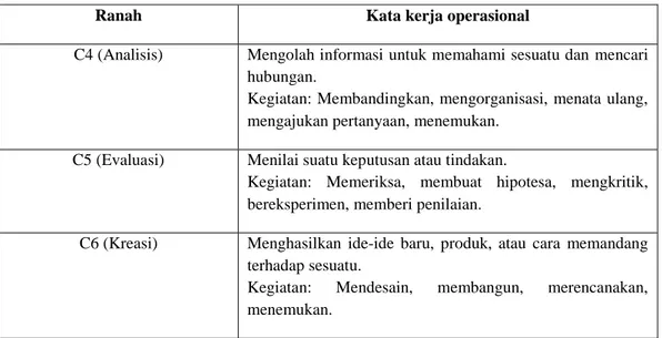Tabel 1. Kata Kerja Operasional HOTS 