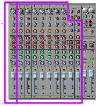 Gambar 3 . Bagian Input channel audio mixer 