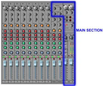 Gambar 6. Bagian Main section audio mixer 