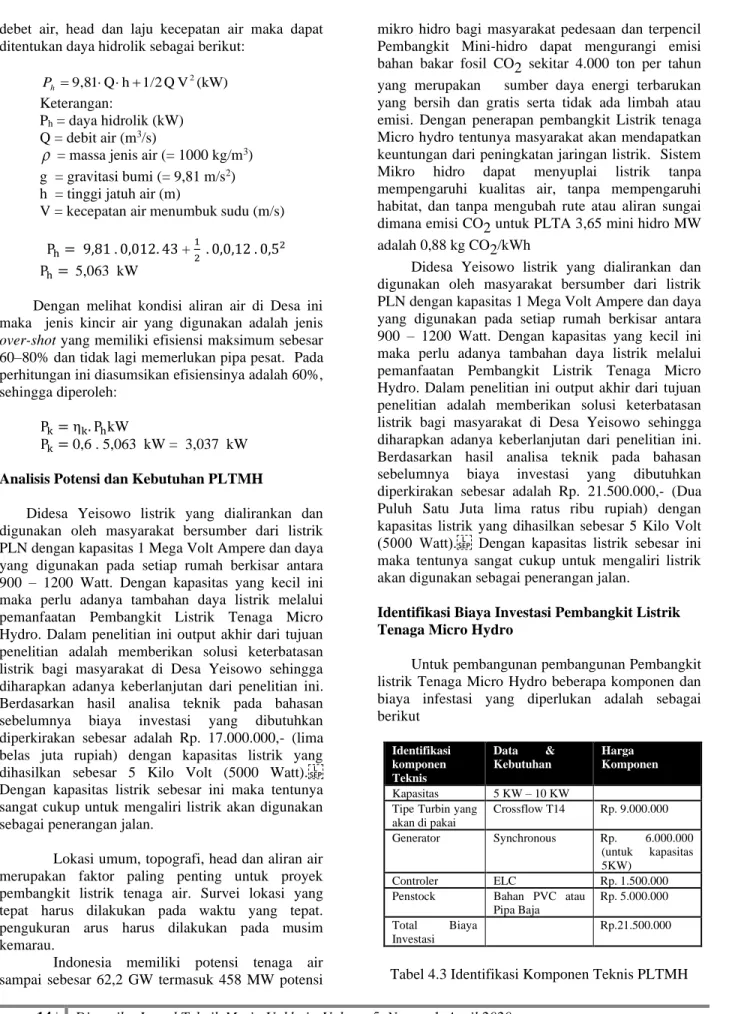 Tabel 4.3 Identifikasi Komponen Teknis PLTMH 