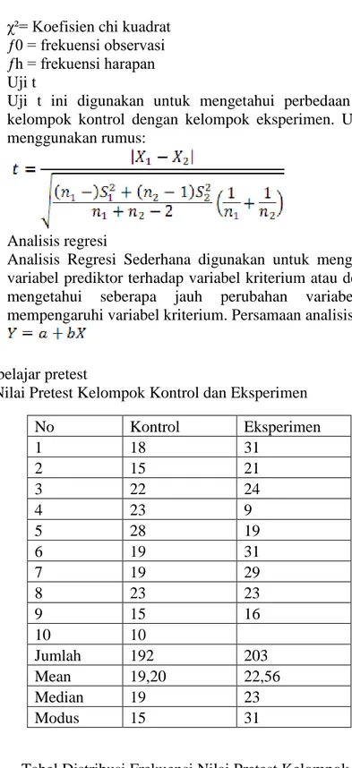 Tabel Distribusi Frekuensi Nilai Pretest Kelompok Kontrol 