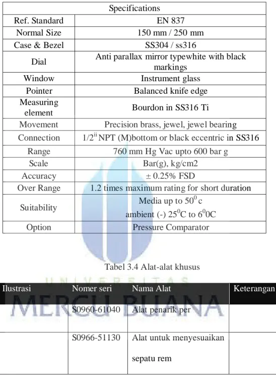 Tabel 3.3 Spesifikasi pressure gauge  (20)
