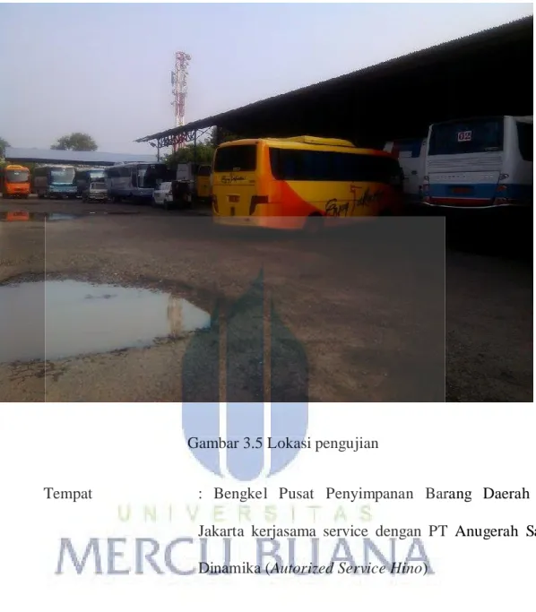 Gambar 3.5 Lokasi pengujian   