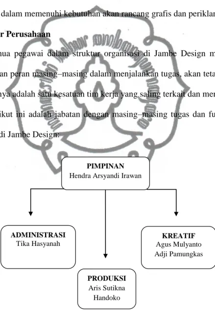 Gambar 2.3.  Bagan Struktur Organisasi  (Sumber : Dokumen Pribadi, 2014) 