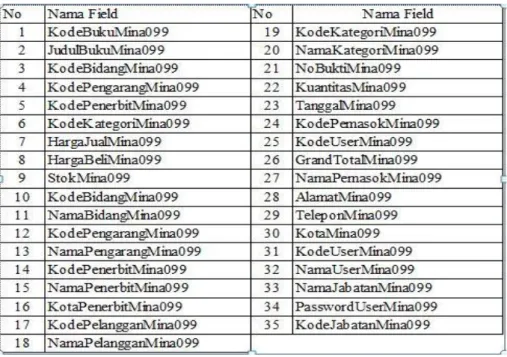 Gambar 18     Unnormalisasi 