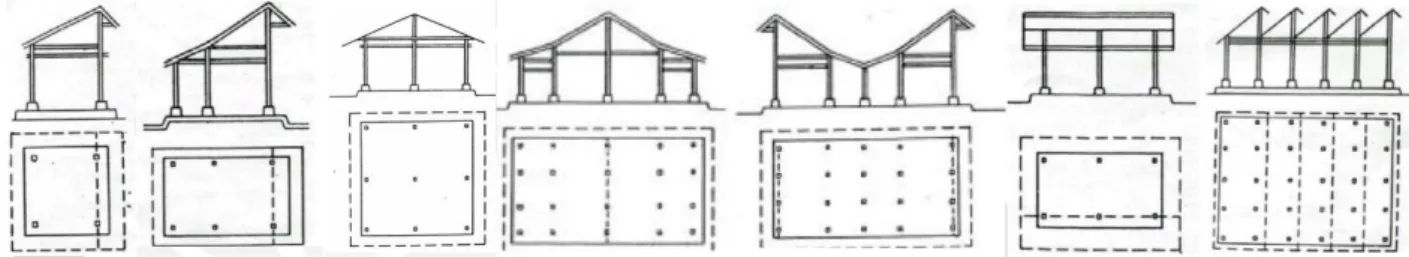 Gambar 2. Jenis-jenis Rumah Panggang Pe (dari kanan ke kiri): Pokok, Gedhang Salirang, Empyak  Satangkep, Gedhang Setangkep, Cere Gancet, Trajumas, dan Barengan 