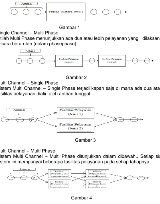 Gambar 3  4  Multi Channel – Multi Phase 