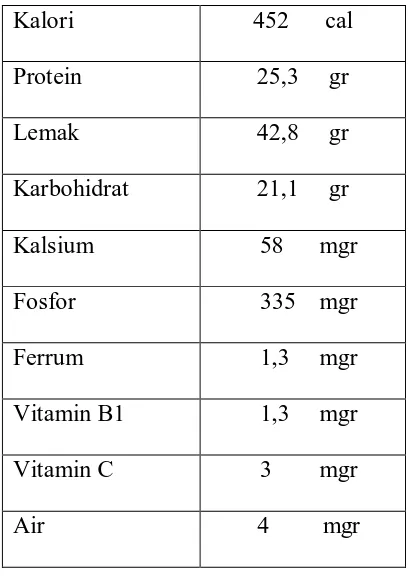 Tabel. 4. Kandungan Gizi dari Kacang Tanah Dalam Setiap 100 gr Bahan 