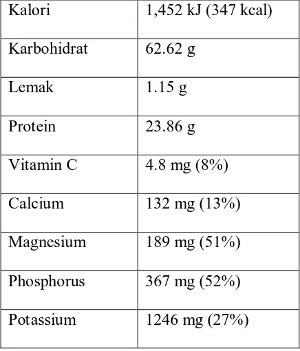 Tabel. 6. Kandungan Gizi Dalam Kacang Hijau per 100 g Bahan 
