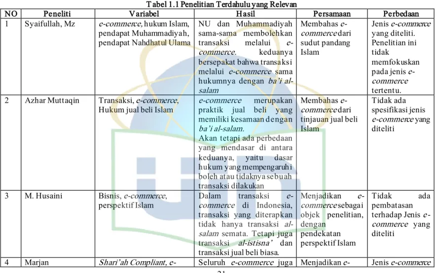 Tabel 1.1 Penelitian Terdahulu yang Relevan 