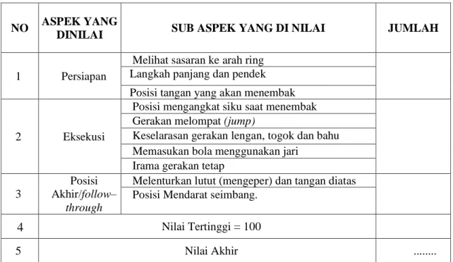 Tabel 1. Data Hasil Proses Kinerja Guru Siklus I 