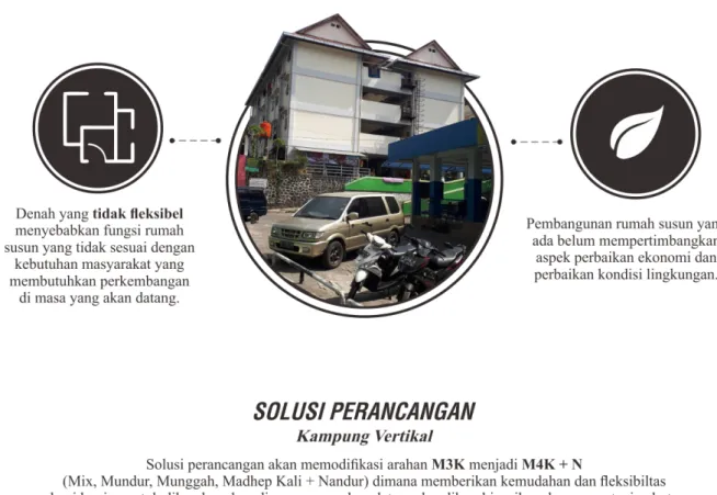 Gambar 1.9 Skema Solusi Sumber: Penulis, 2018