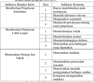 Tabel 3.1. Kisi- kisi tes tertulis berpikir kritis siswa di SMA Negeri 1 Pesisir Selatan tahun pelajaran 2012/2013