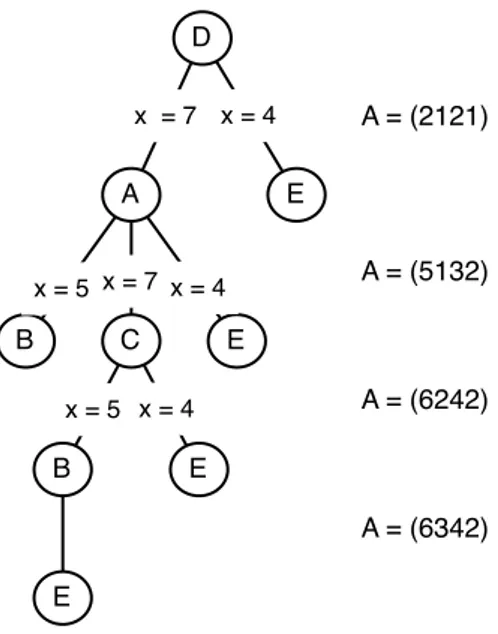 Gambar 6 – Pohon penelusuran langkah untuk kasus pada  gambar 5 