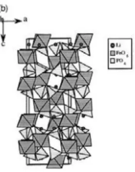 Gambar 2.1  (a) Struktur kristal nasicon (b) Struktur kristal olivine. 