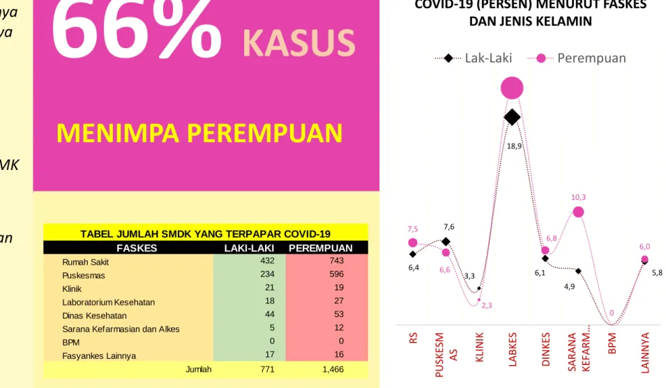 TABEL JUMLAH SMDK YANG TERPAPAR COVID-19