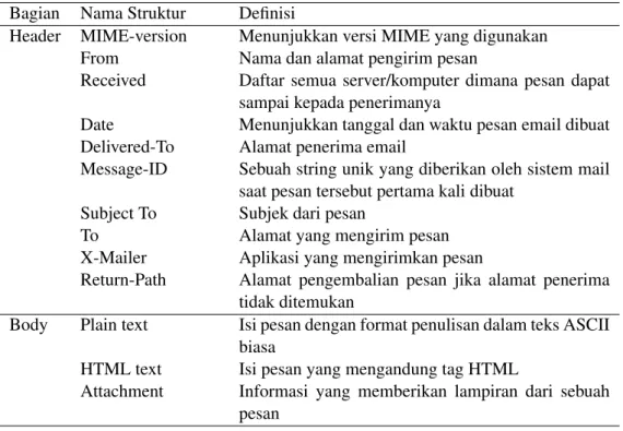 Tabel 1 Struktur dokumen email Bagian Nama Struktur Definisi