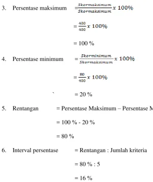 Tabel 3.5 .Interval Persentase dan kriteria 