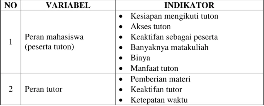 Tabel 2 Operasional Variabel 