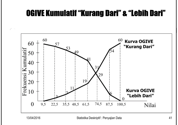 Tabel DistribusiTabel