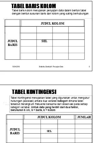 Tabel Kontingensi merupakan tabel yang digunakan untuk mengukur