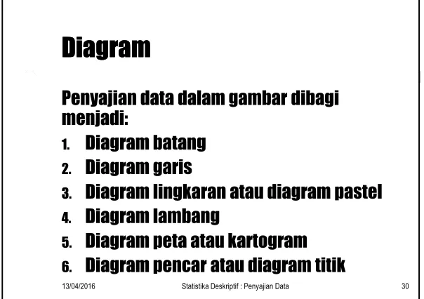 Grafik atau DiagramGrafik