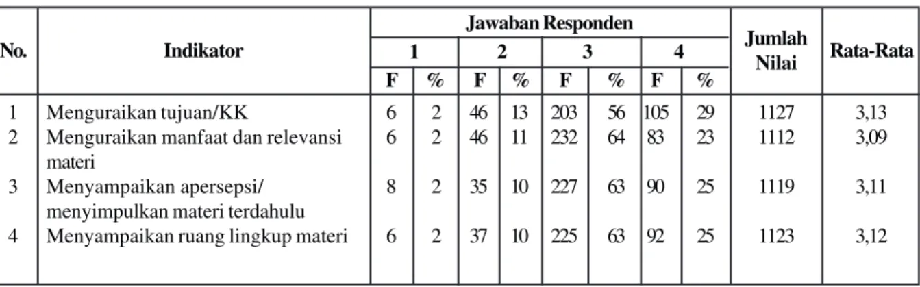 Tabel 4 Penilaian Membuka TTM