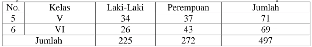 Tabel 4.5 Keadaan Sarana dan Prasarana MIN Selat Hulu Kuala Kapuas 
