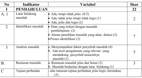 Tabel 1. Pedoman Penilaian Hasil Laporan PKP 