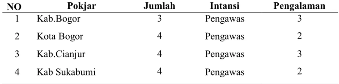 Tabel 4. Data Pembimbing PKP UPBJJ-UT Bogor 2010.1  