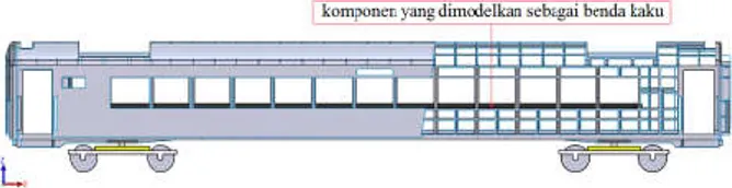 Gambar 2. Model geometri kereta penumpang yang  sudah disederhanakan 