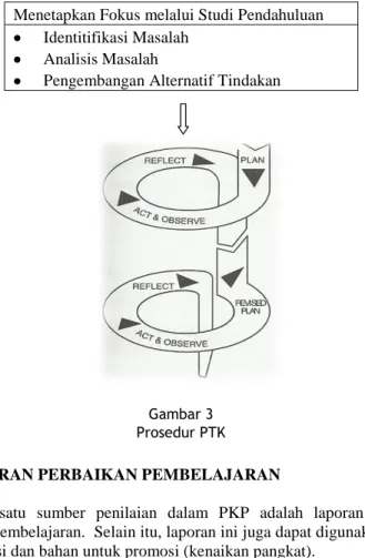 Gambar 3  Prosedur PTK 