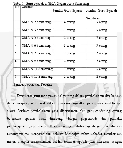 Tabel 1. Guru sejarah di SMA Negeri Kota Semarang No Sekolah 