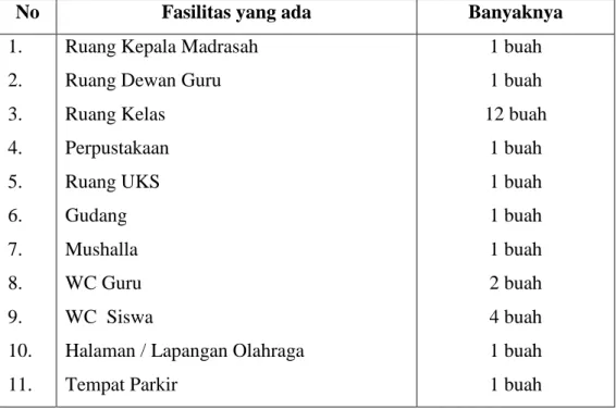 Tabel  4.1  Keadaan  Sarana  dan  Sarana  Madrasah  Ibtidaiyah  Negeri  Kertak  Hanyar II Tahun Pelajaran 2012/2013 