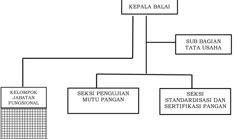 Gambar 2.2. Struktur Organisasi 