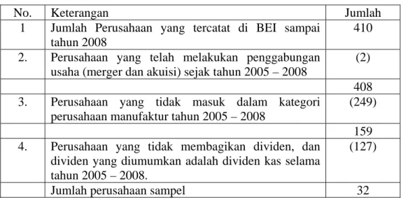 Tabel 4.1.   Penyaringan Sampel Penelitian berdasarkan metode purposive  sampling 