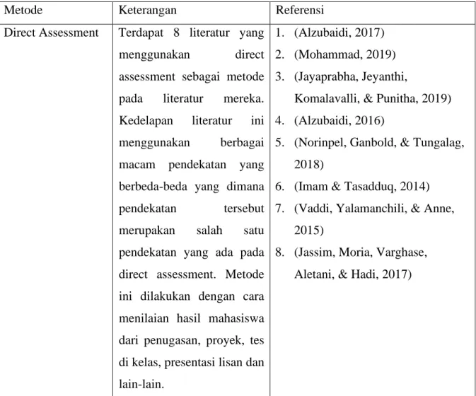Tabel 2. 3 Tabel Perbandingan Metode 