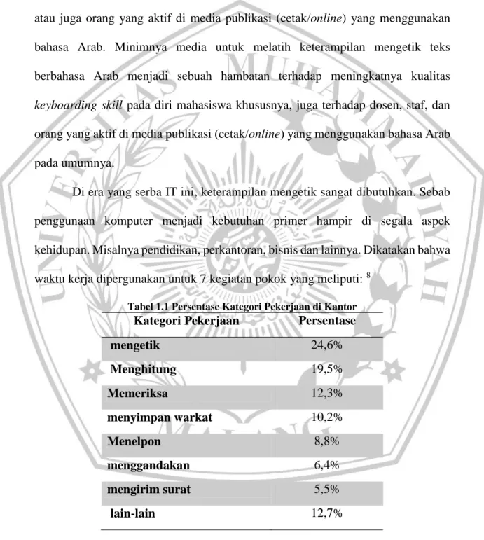 Tabel 1.1 Persentase Kategori Pekerjaan di Kantor 