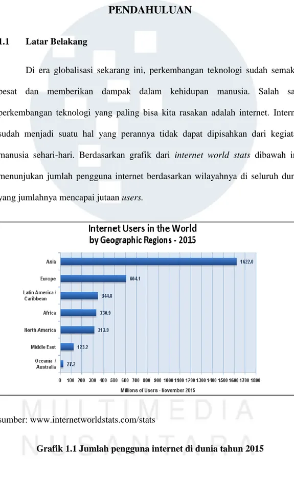 Grafik 1.1 Jumlah pengguna internet di dunia tahun 2015 
