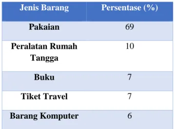 Gambar 1.6 Pertumbuhan E-commerce di Indonesia  Sumber: Chritian, 2014 