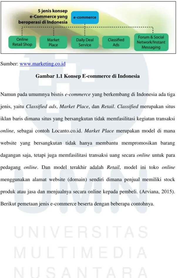 Gambar 1.1 Konsep E-commerce di Indonesia 