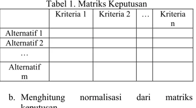 Tabel 1. Matriks Keputusan 