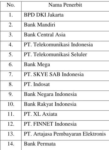 Tabel 1.1 Penyelenggara Uang Elektronik 