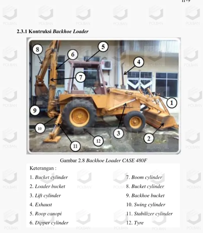 Gambar 2.8 Backhoe Loader CASE 480F